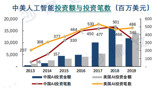 AI公司，开始破产了：要么往前上市，要么往后离场